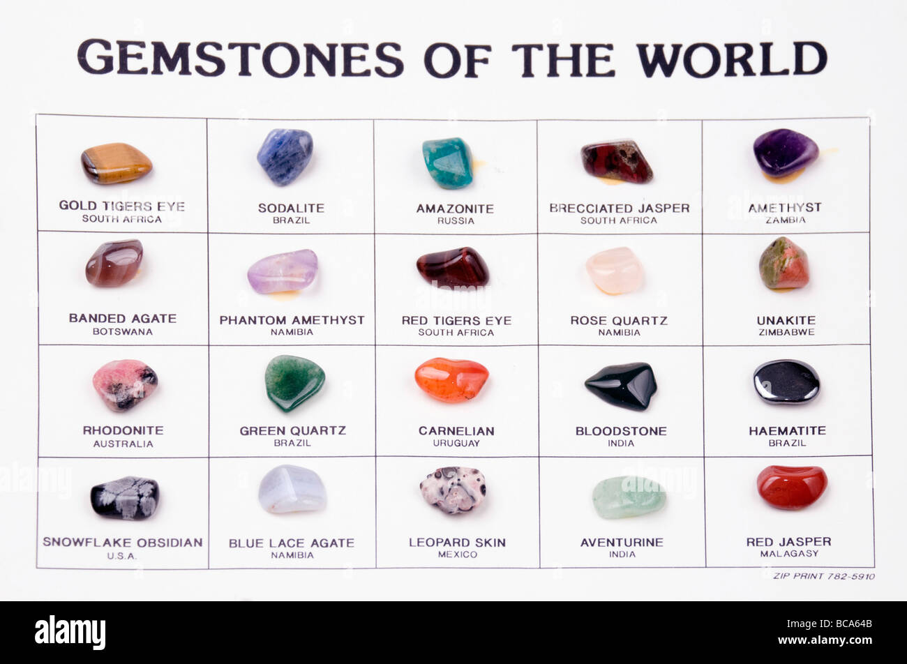 Gemstone Chart With Pictures