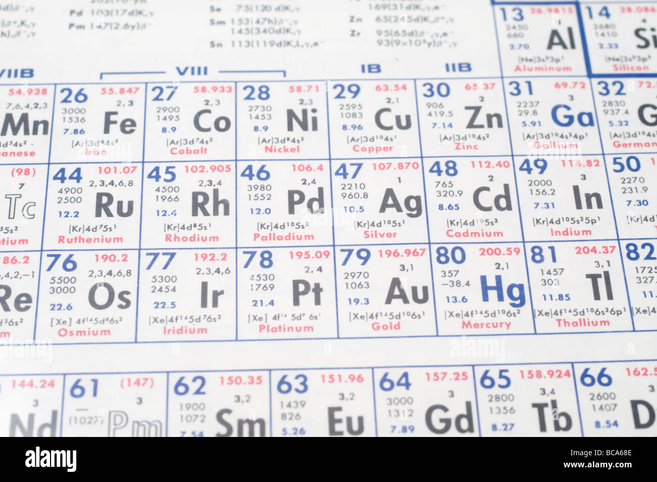 Chemical periodic table selective focus The periodic table shows the chemical elements ordered by atomic number Stock Photo
