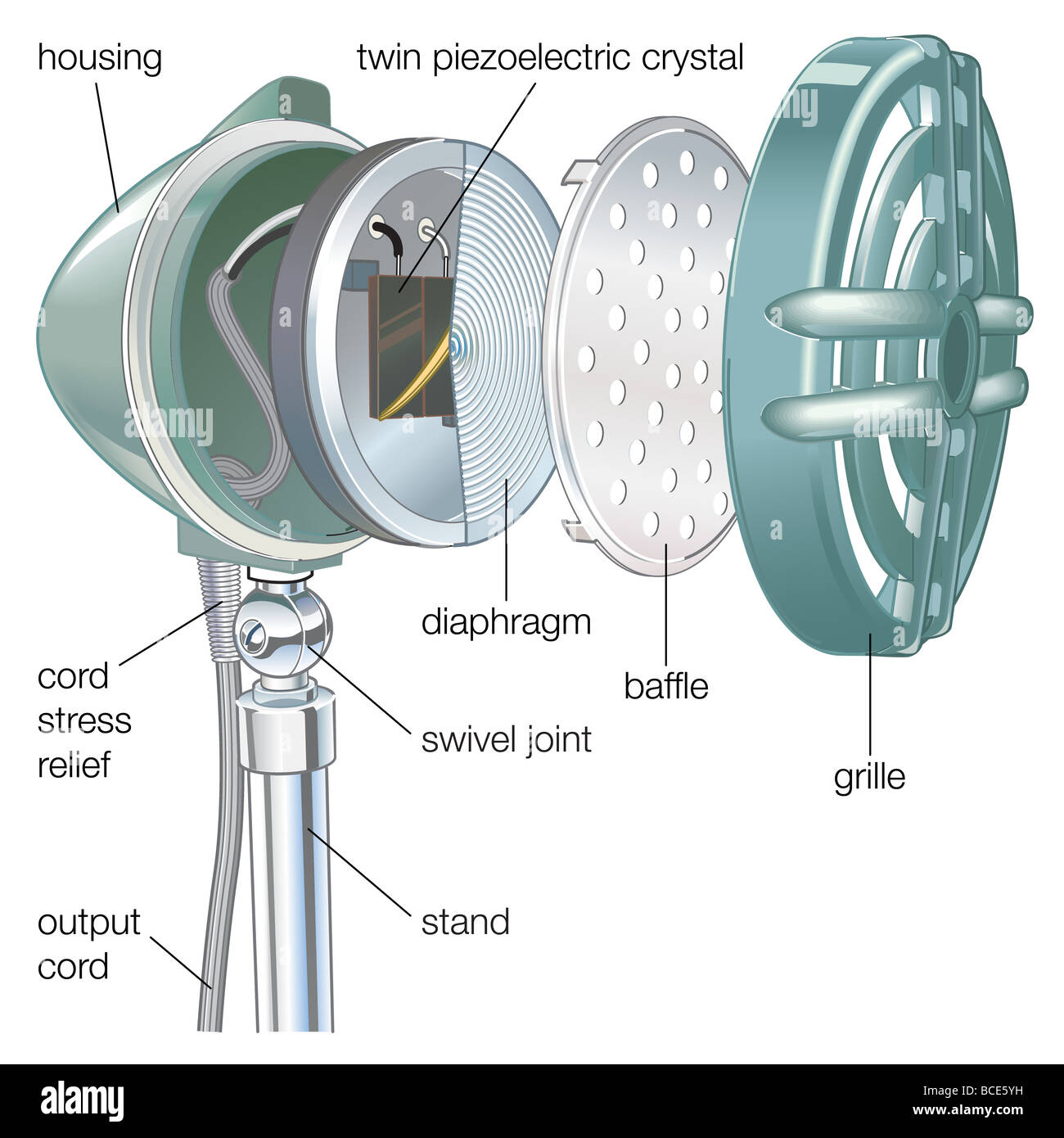 Cross section of a crystal microphone Stock Photo Alamy
