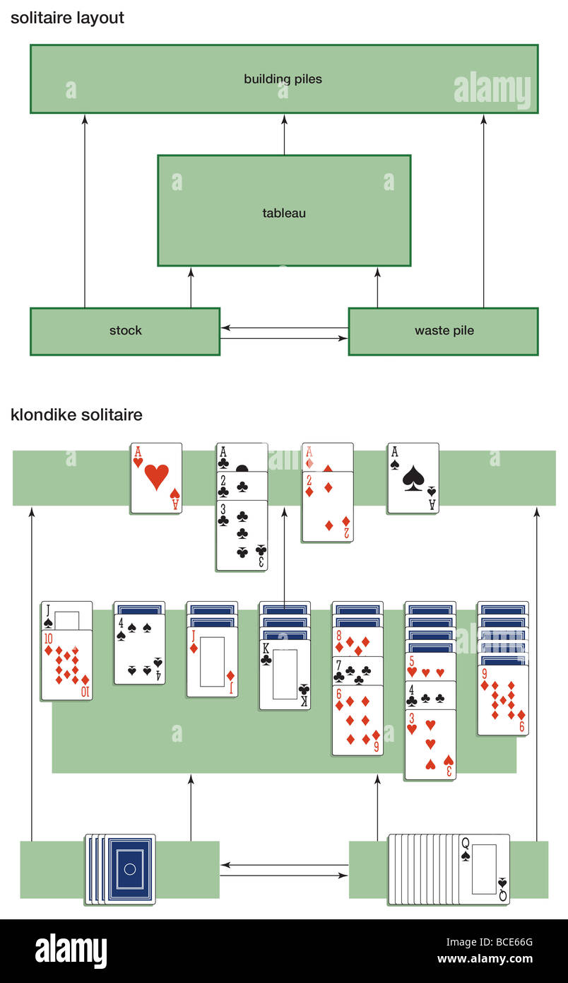 Solitaire Classic Card Game, Rules Strategy Britannica, 47 OFF