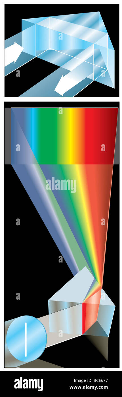 The reversal of light by a prism (top) and the dispersion of white light into its component colours by a prism (bottom). Stock Photo