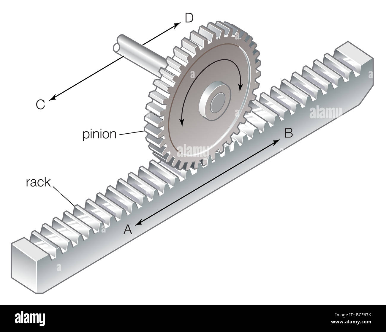 Diagram of a rack and pinion. Stock Photo