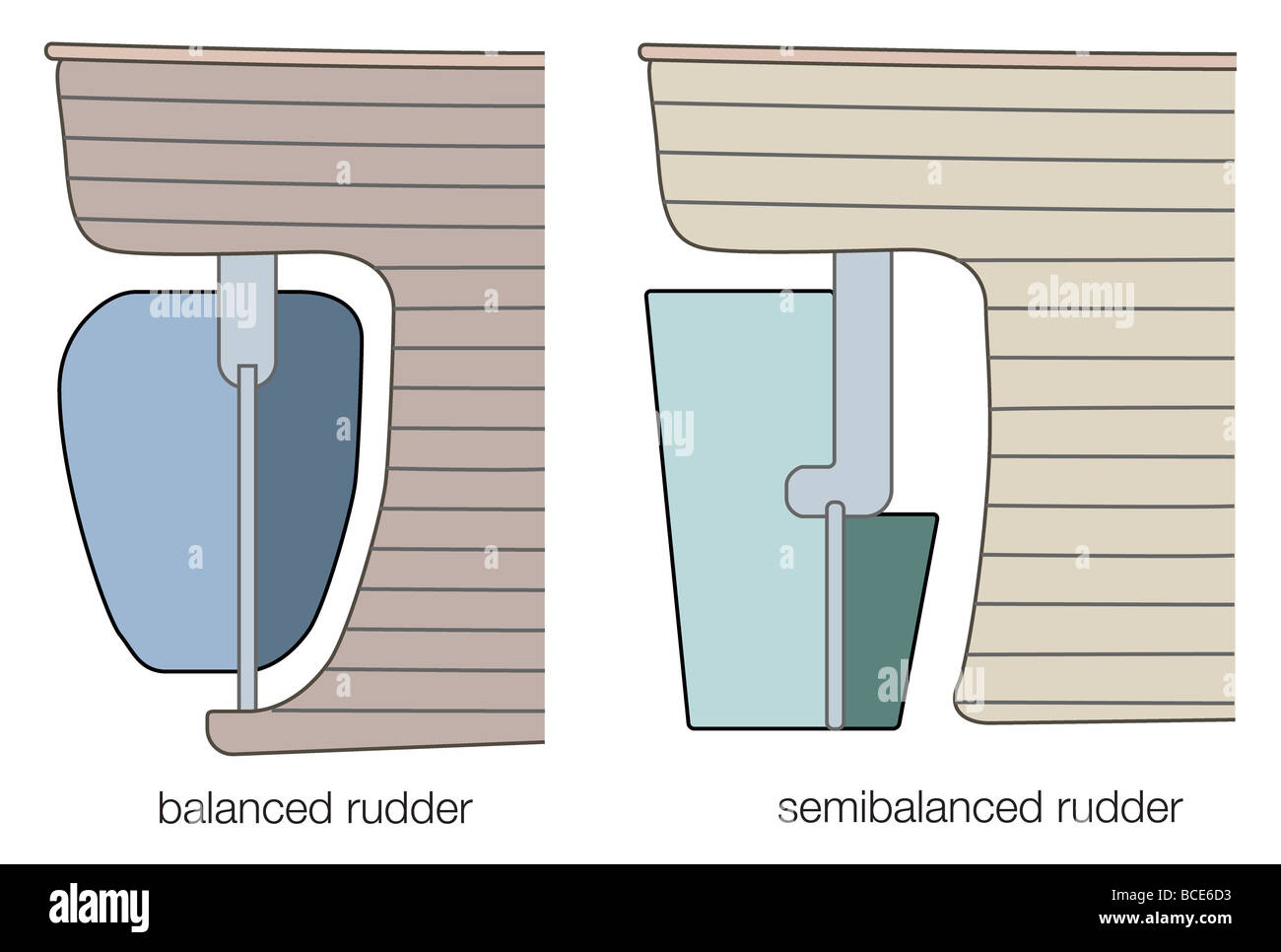 A comparison between a balanced and semibalanced rudder. Stock Photo