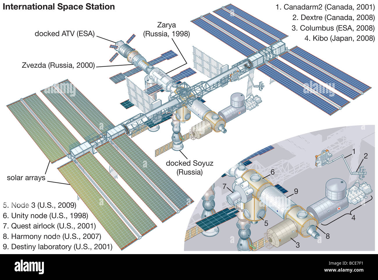 The International Space Station As It Will Look Upon Completion Stock Photo Alamy