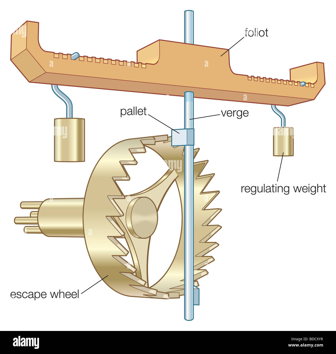 Verge-and-foliot mechanism Stock Photo