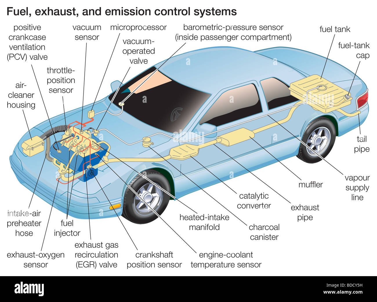 Fuel, exhaust and emission control systems Stock Photo