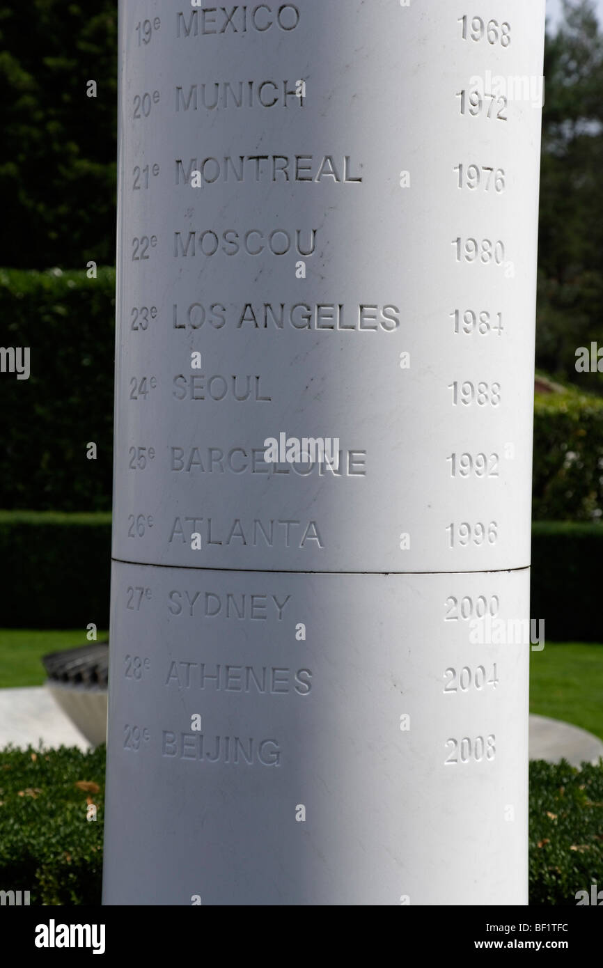 List of the Summer Olympics towns on a column, Olympic Museum, Ouchy