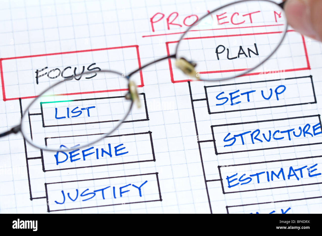 Business charts and graphs for success Stock Photo - Alamy