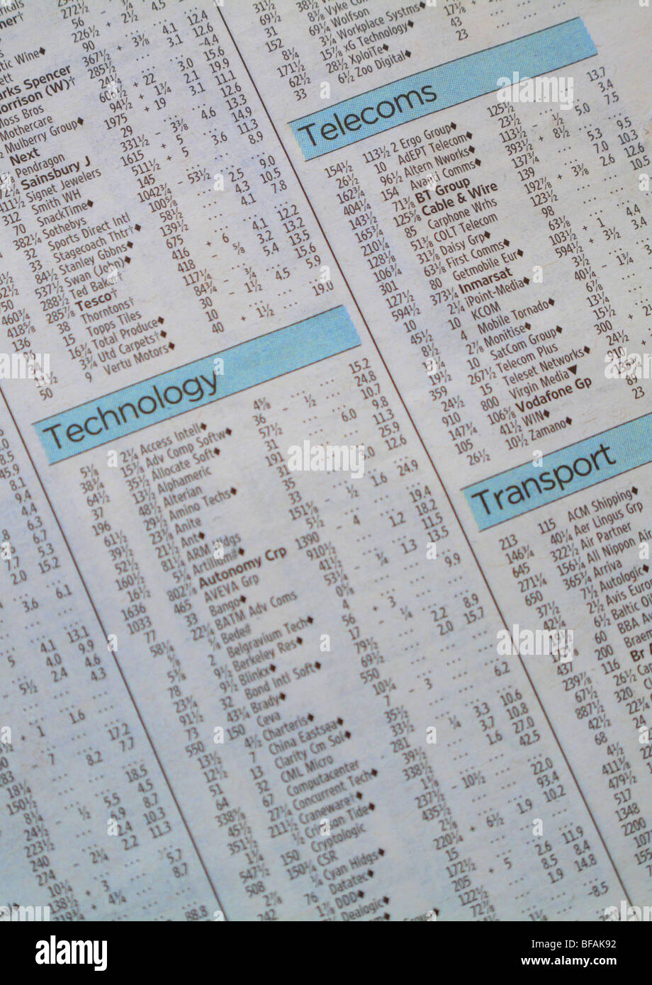 Technology & Telecom companies share price listing. Stock Photo