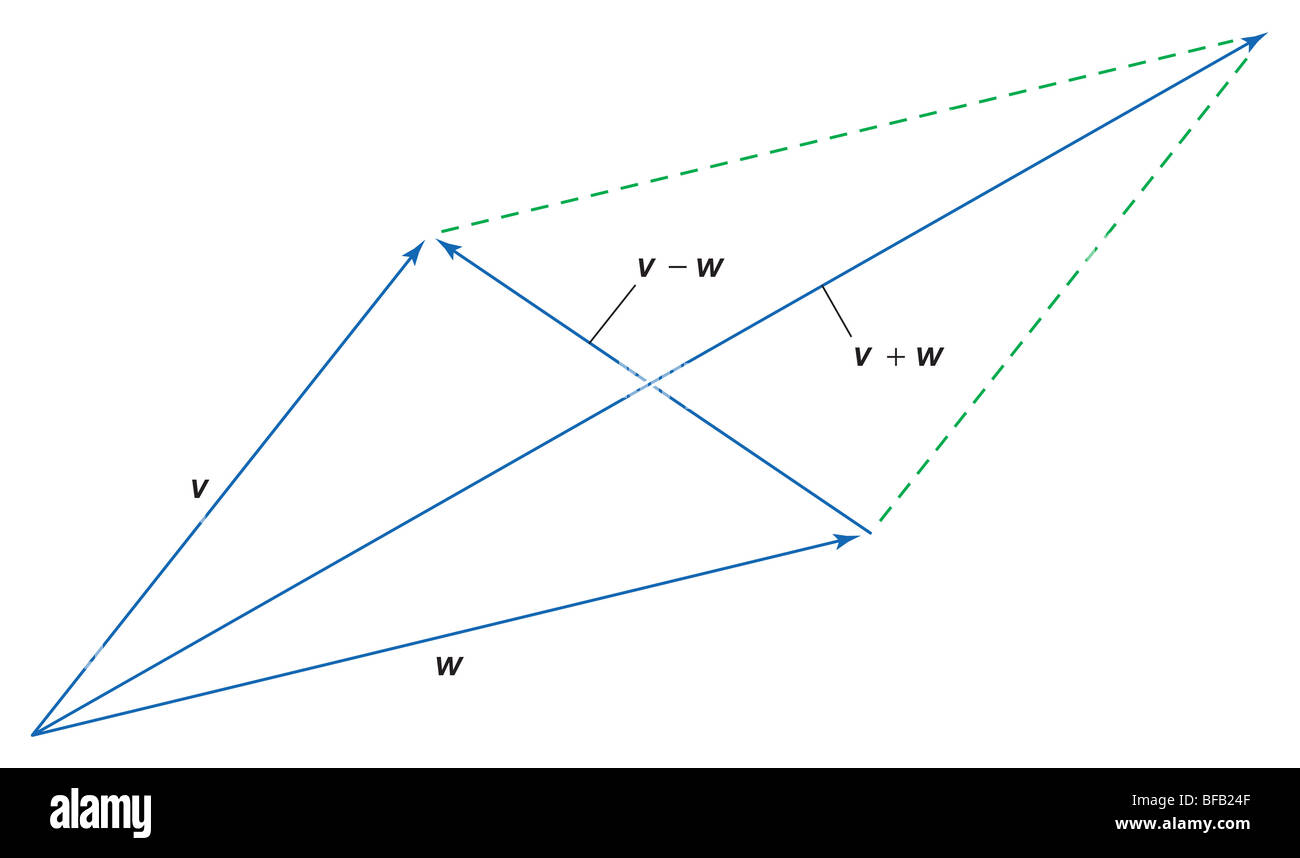 vector-addition-and-subtraction-stock-photo-alamy