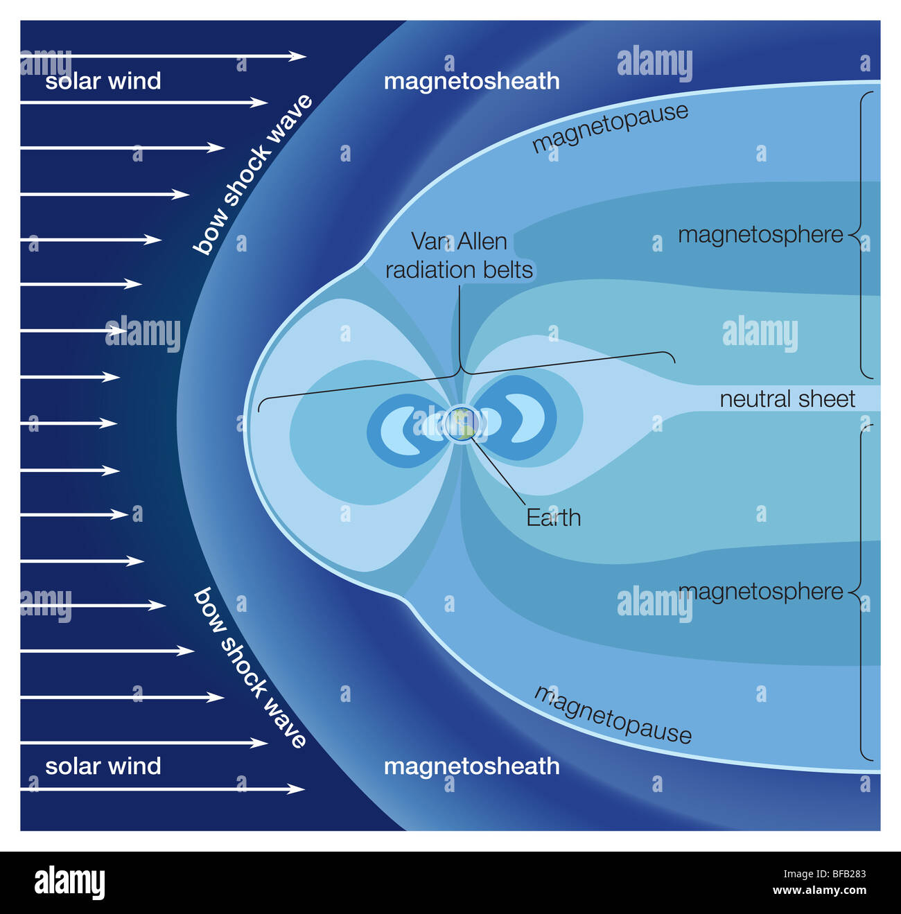 Van Allen radiation belt Stock Photo - Alamy