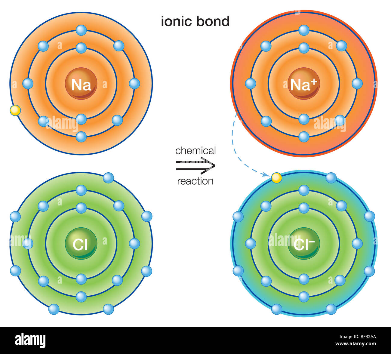 Bond ionic The Ionic