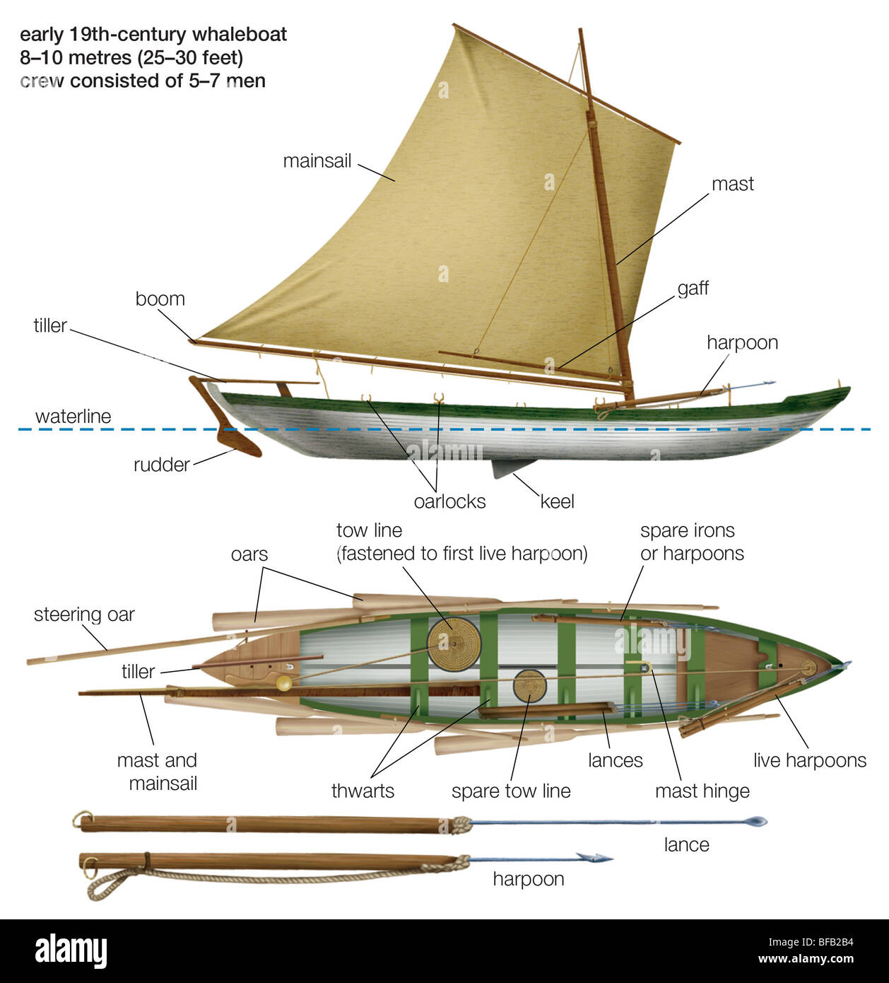 Early 19th-century whaleboat Stock Photo