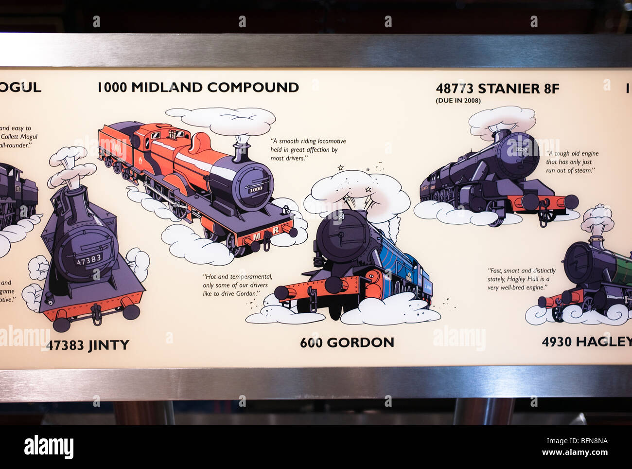 Illustrations to help identification of the preserved locomotives in the SVR Visitor Centre in Highley Worcs UK Stock Photo