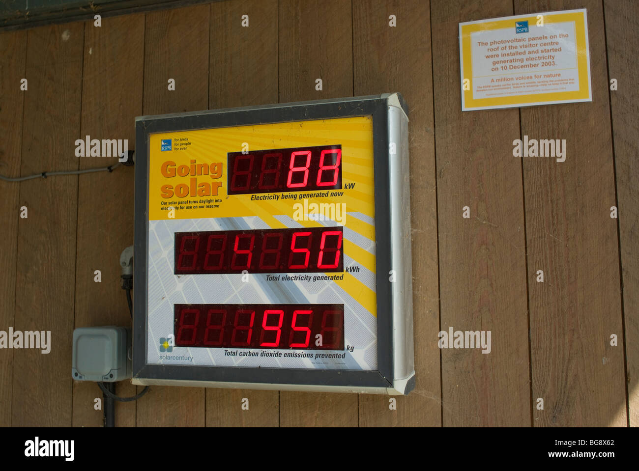 Solar generation meter hi-res stock photography and images - Alamy