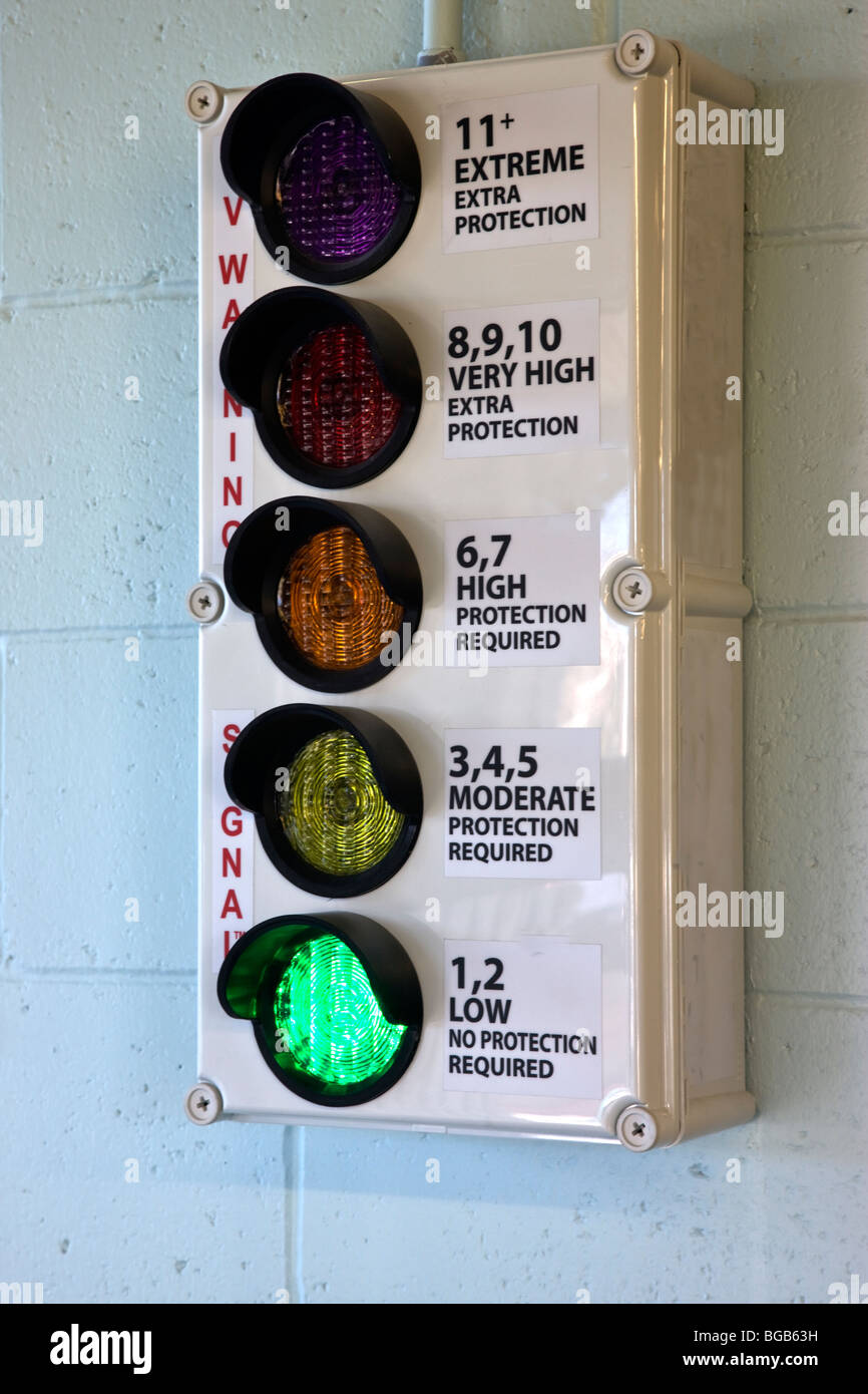 UV Warning gauge. Stock Photo