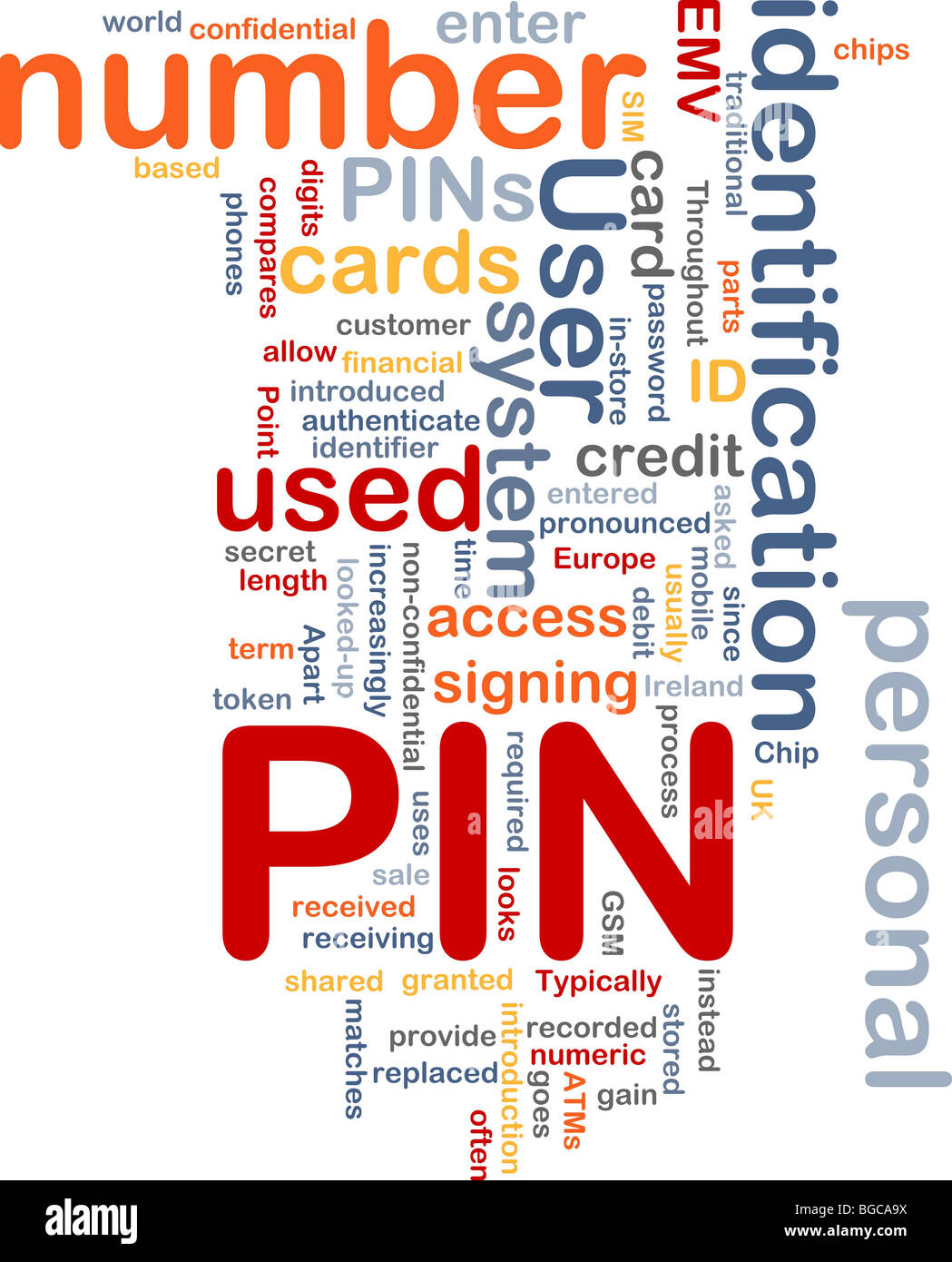 Word Cloud Concept Illustration Of Pin Number Stock Photo Alamy Word Cloud Concept Illustration Of Pin Number Stock Photo Alamy