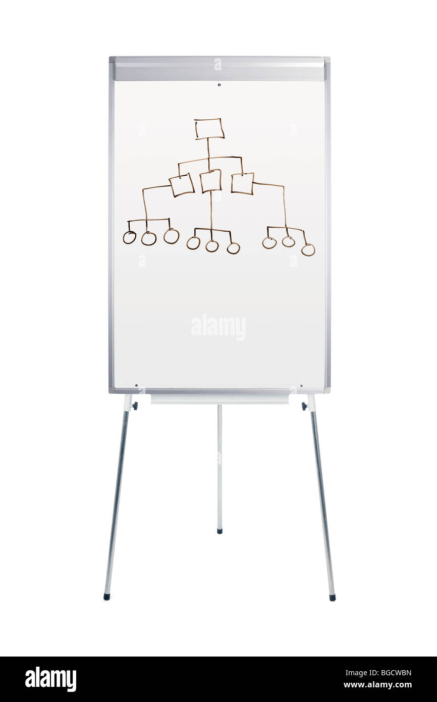 Whiteboard with diagram isolated on white Stock Photo