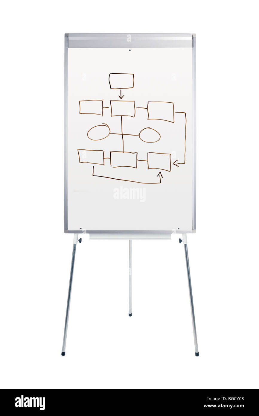 Whiteboard with flowchart isolated on white Stock Photo