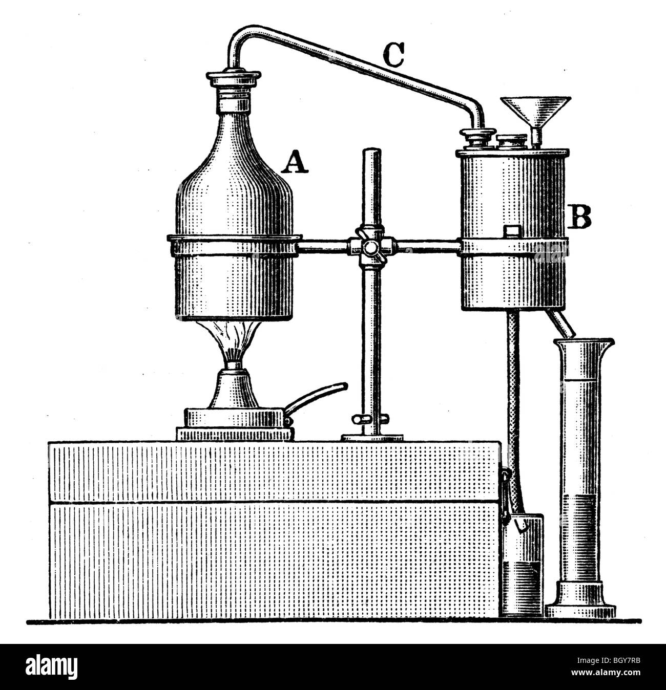 Distillation Ancient Stock Photos & Distillation Ancient Stock Images