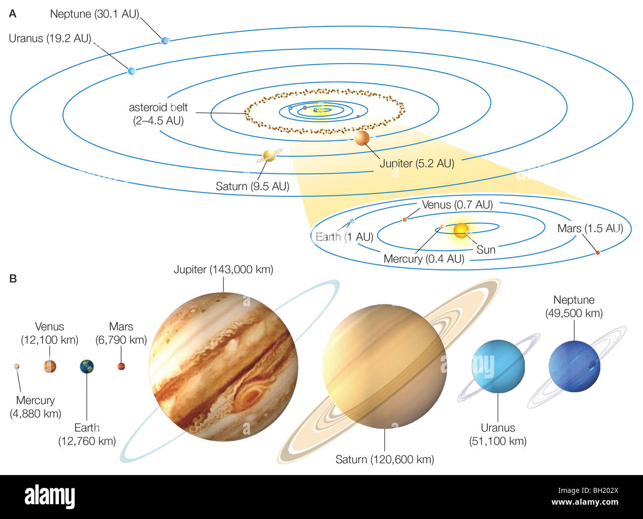 Solar system planets diagram hi-res stock photography and images - Alamy