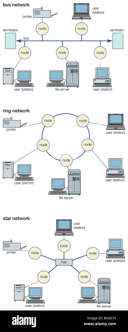 Local area networks Stock Photo Alamy