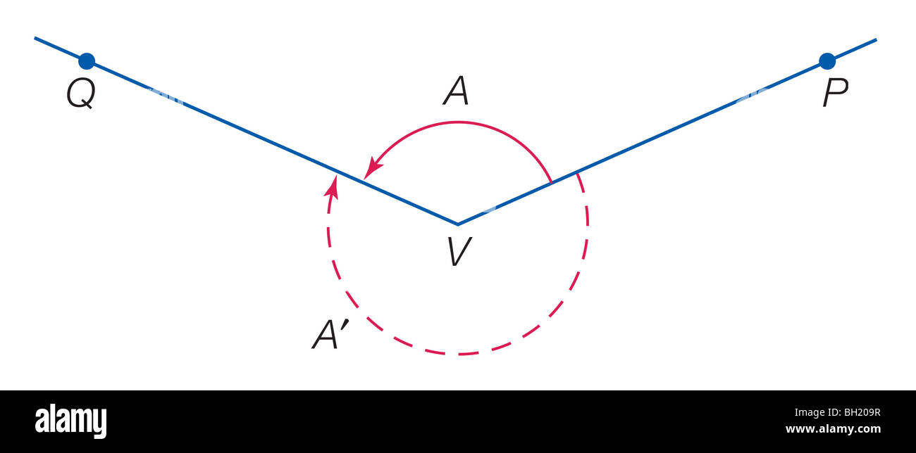 General angles Stock Photo