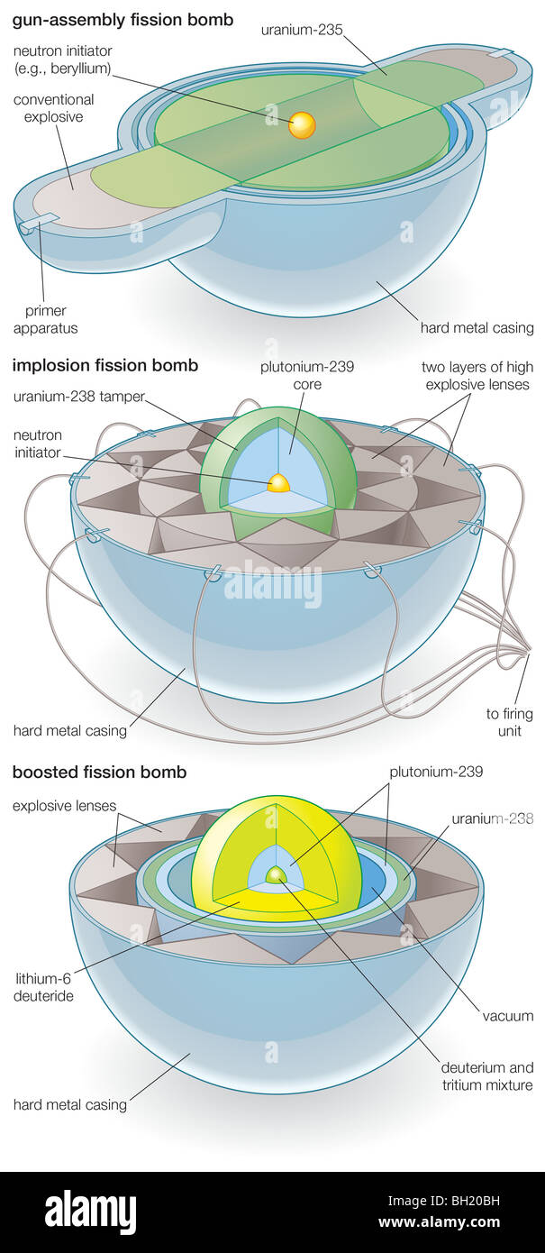 Fission bomb designs Stock Photo
