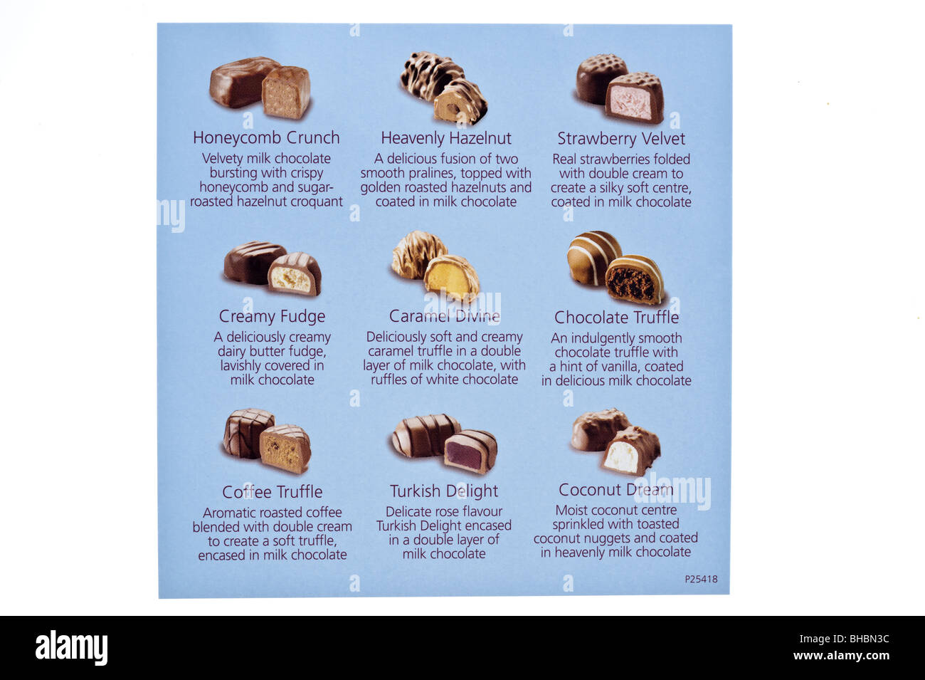 Chocolate Chart