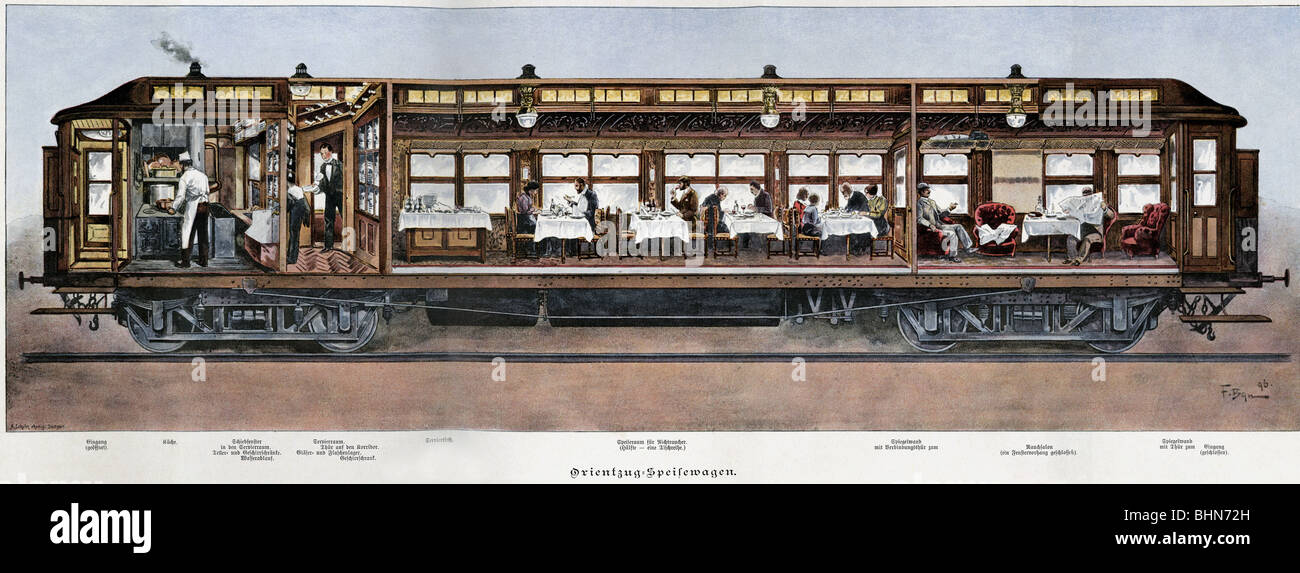 Orient Express Railway Map