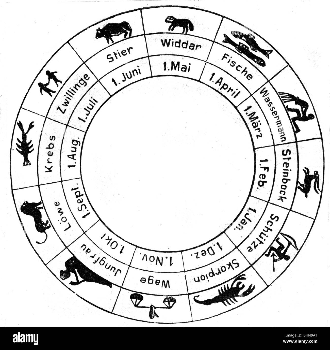 astrology, sign of zodiac, image, historic, historical, Stock Photo