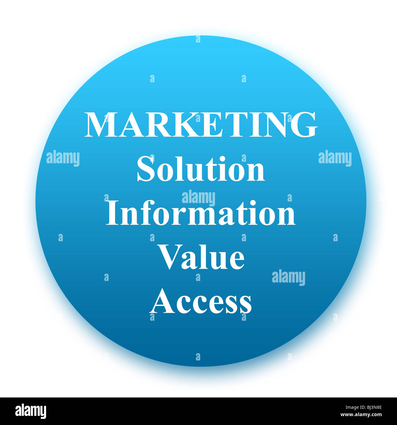 Marketing button definition with Solution, Information, Value, Access