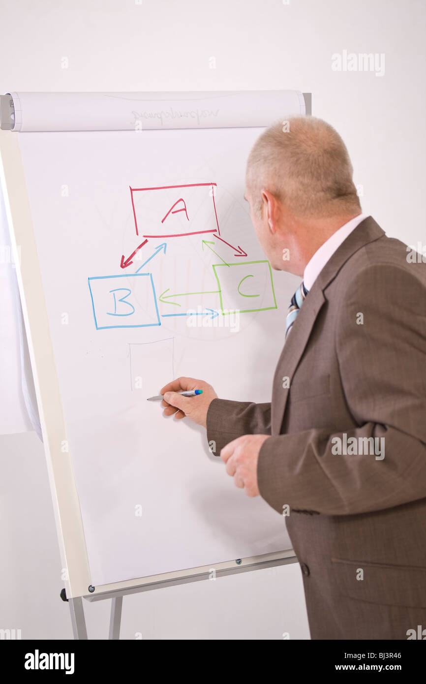 Flip chart with graph hi-res stock photography and images - Alamy