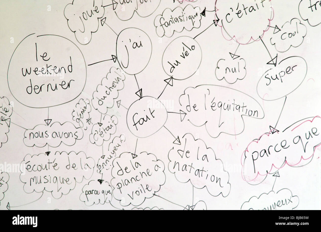 Teacher using 'mind mapping' white board for teaching a Year 11 French language Class at comprehensive school in South Wales UK Stock Photo