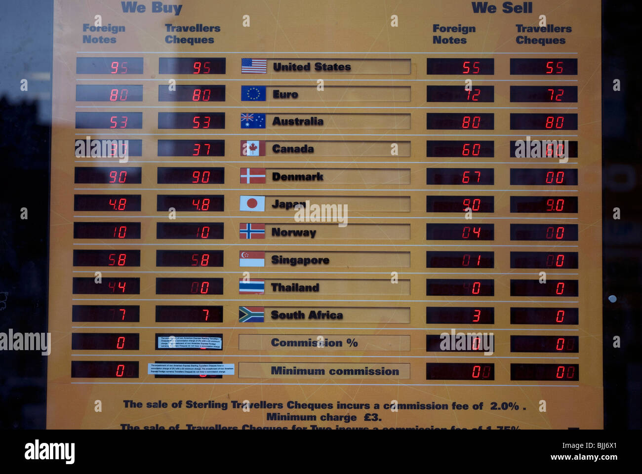 Investment bank exchange rate