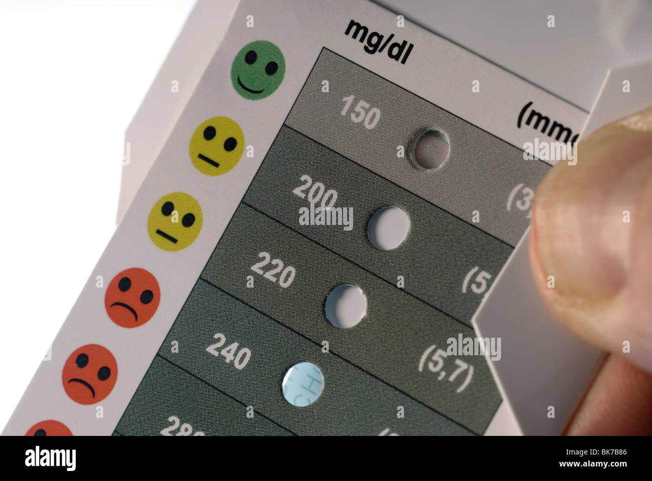 Cholesterol home test Stock Photo Alamy