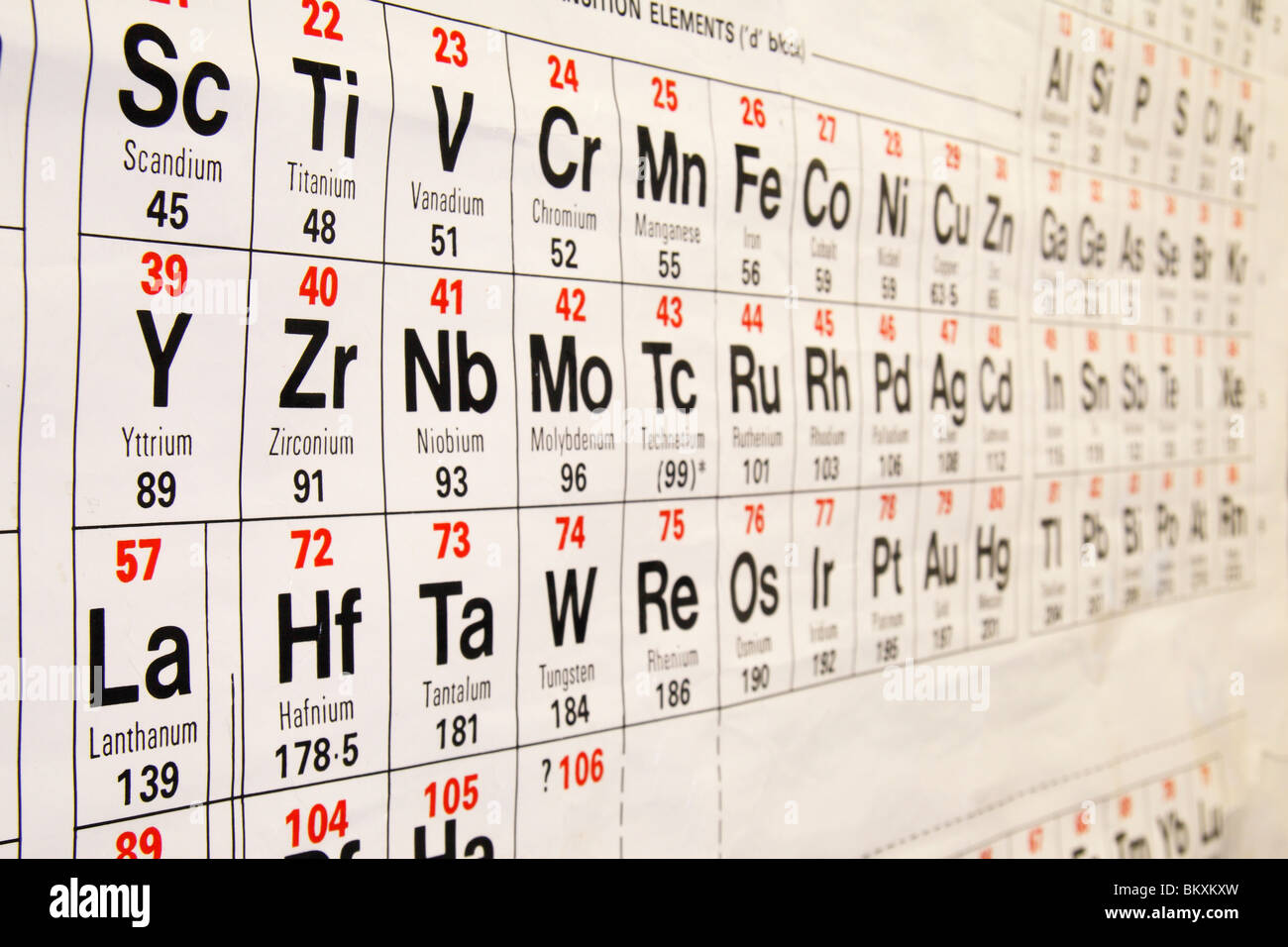 Close up, angled view of a high school periodic table with table going ...