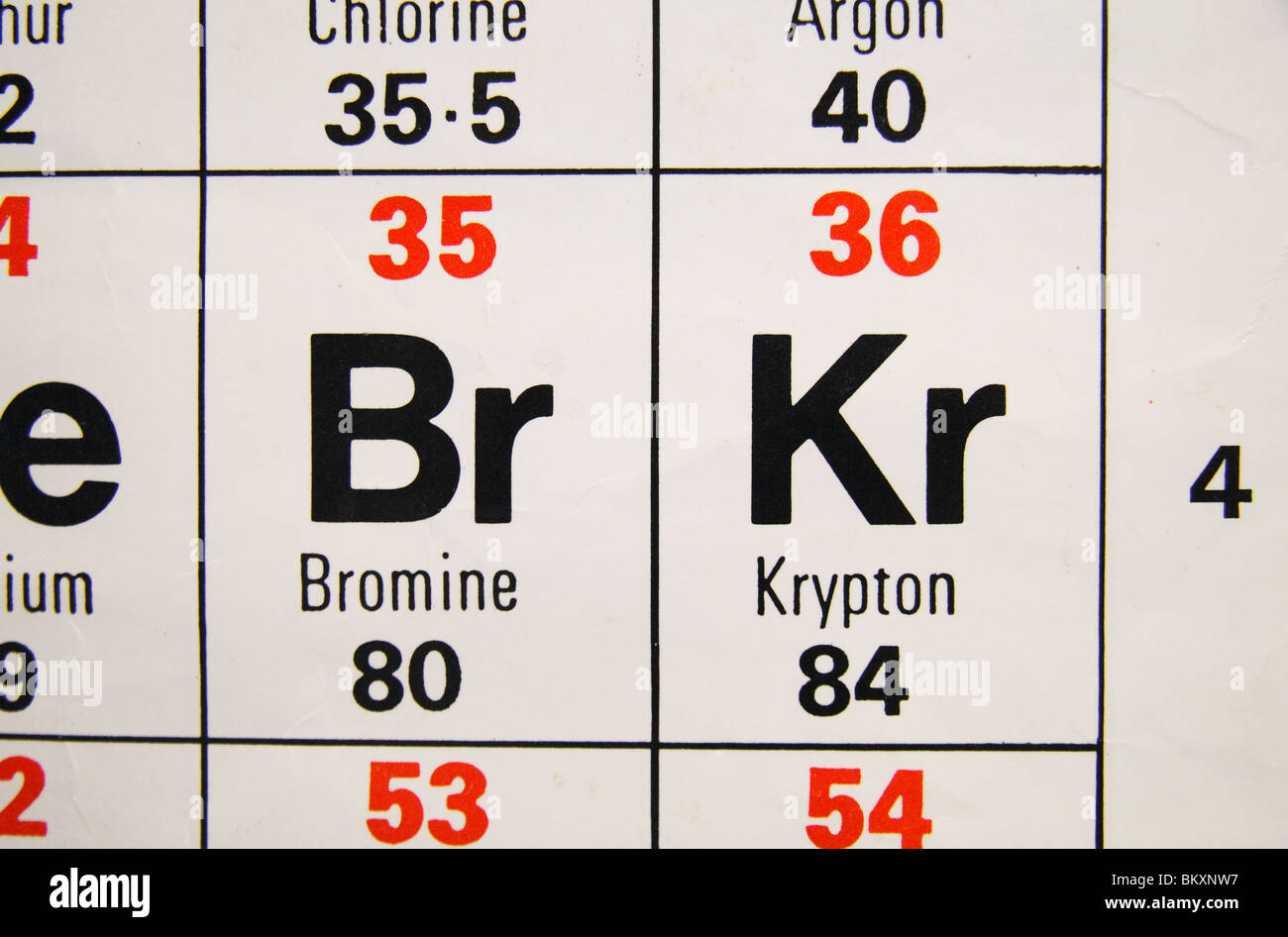 Close up view of a standard UK high school periodic table, focusing on