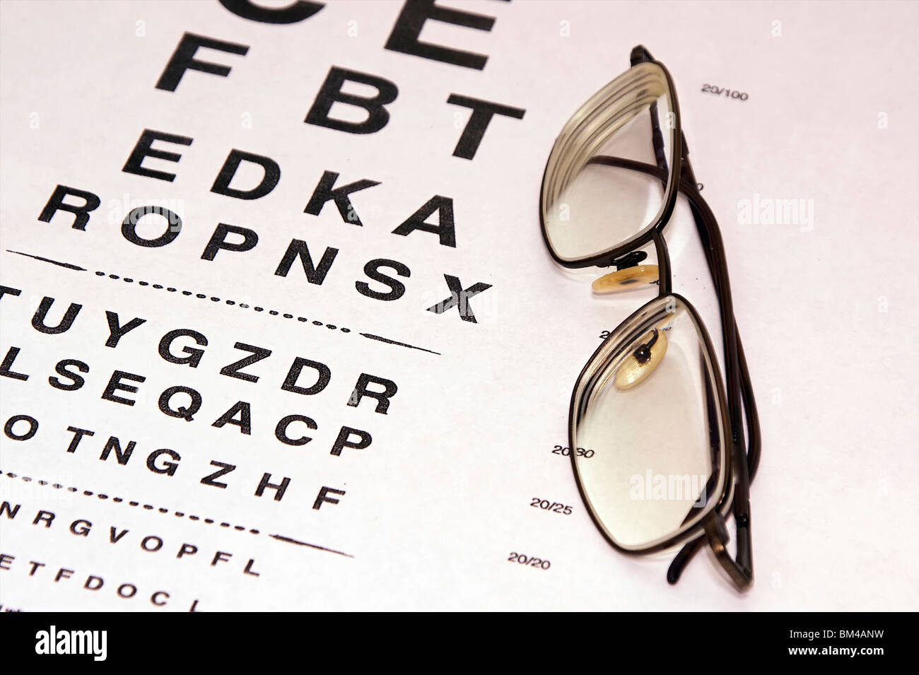 Prescription Eye Chart