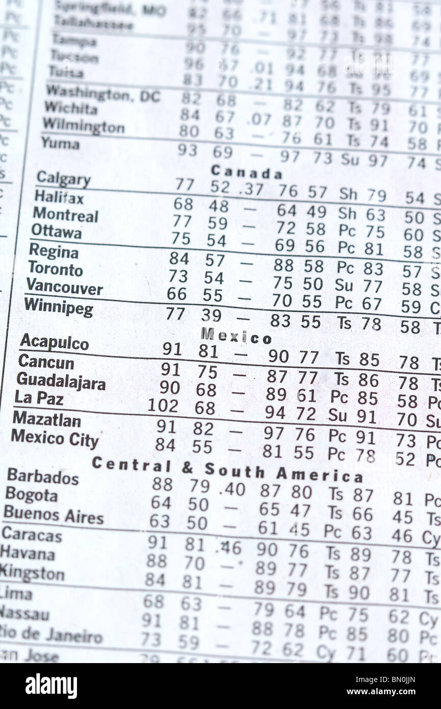 Weather forecast for cities in North America Stock Photo Alamy