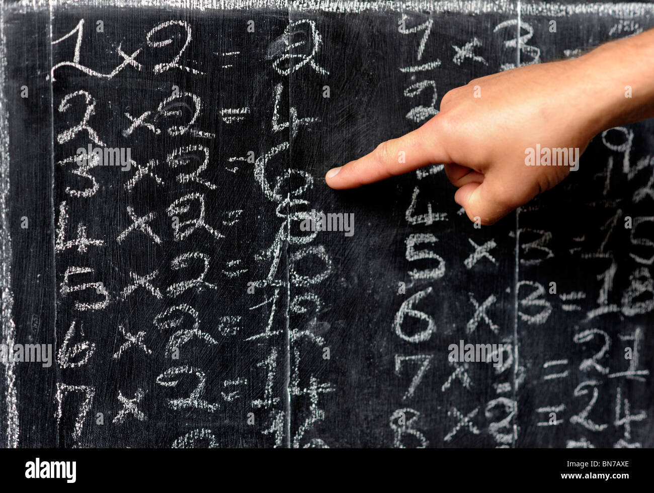Arithmatic being taught in the traditional method using a blackboard