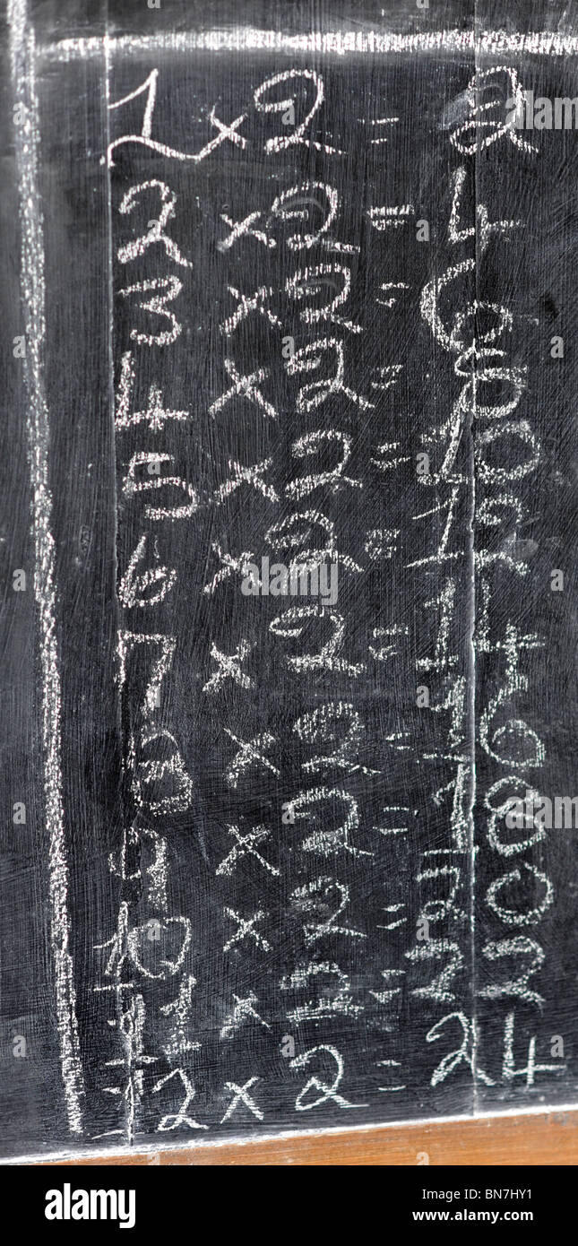 Arithmatic being taught in the traditional method using a blackboard