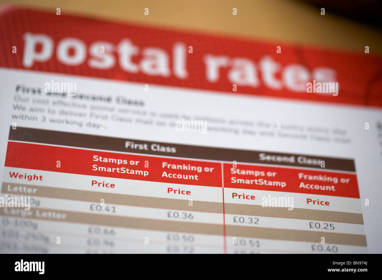 Royal Mail Postage Rates Chart