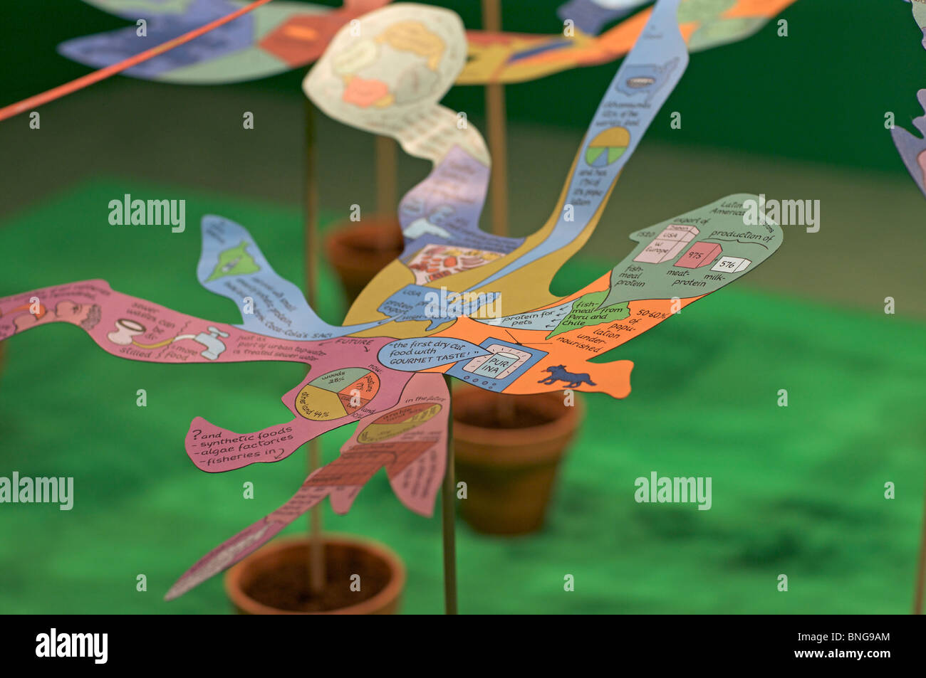 art exhibit by Oyvind Fahlstrom. Nottingham Contemporary art gallery