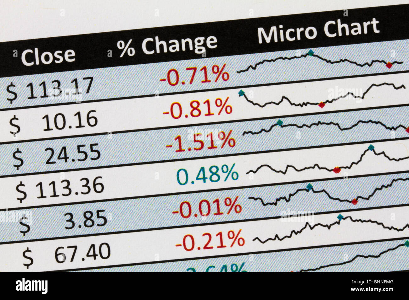 Bnn Stock Charts