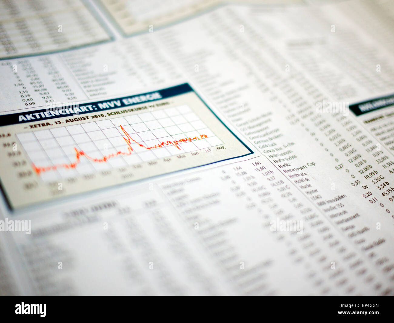 Stock charts in a newspaper Stock Photo Alamy