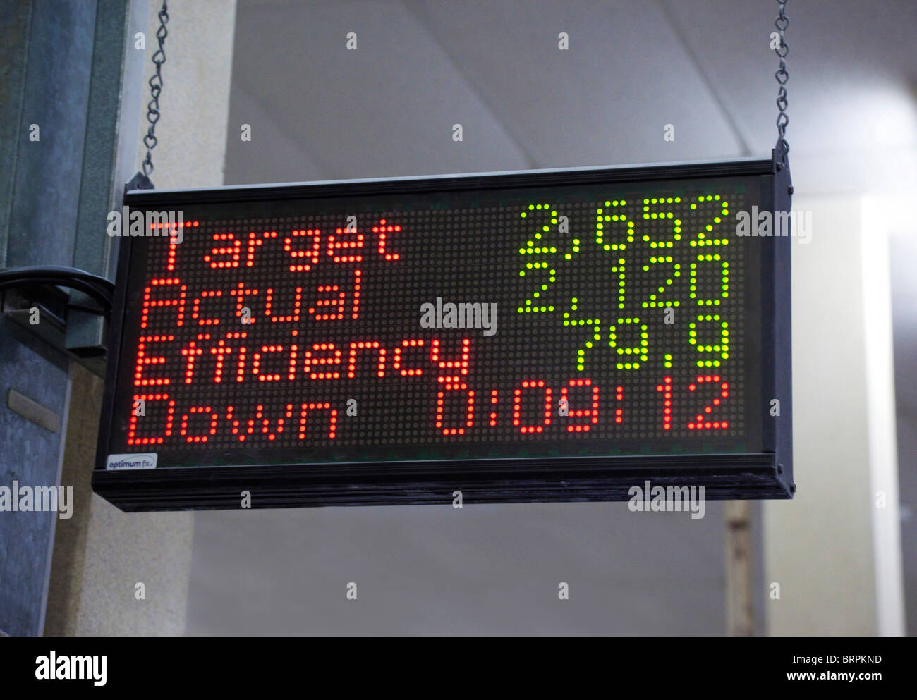 electronic sign showing efficiency /  target of production Stock Photo