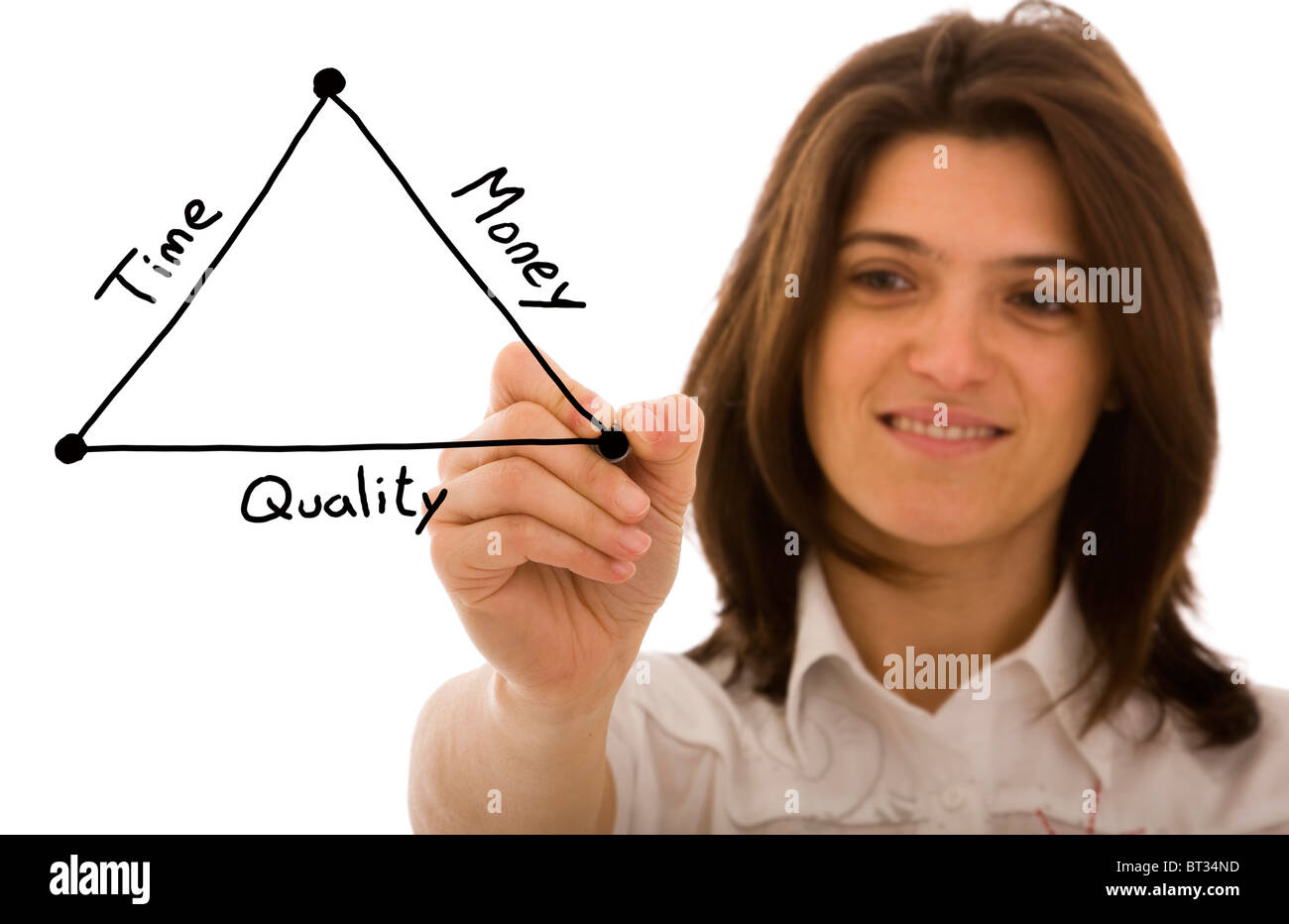 businesswoman drawing a diagram with the balance between time, quality ...