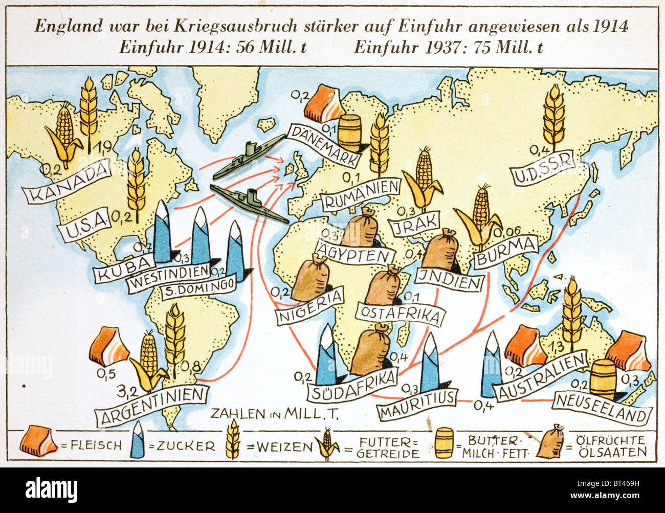 German Nazi propaganda postcard demonstrating how Nazi U-Boats could  cut off British food supplies. Stock Photo