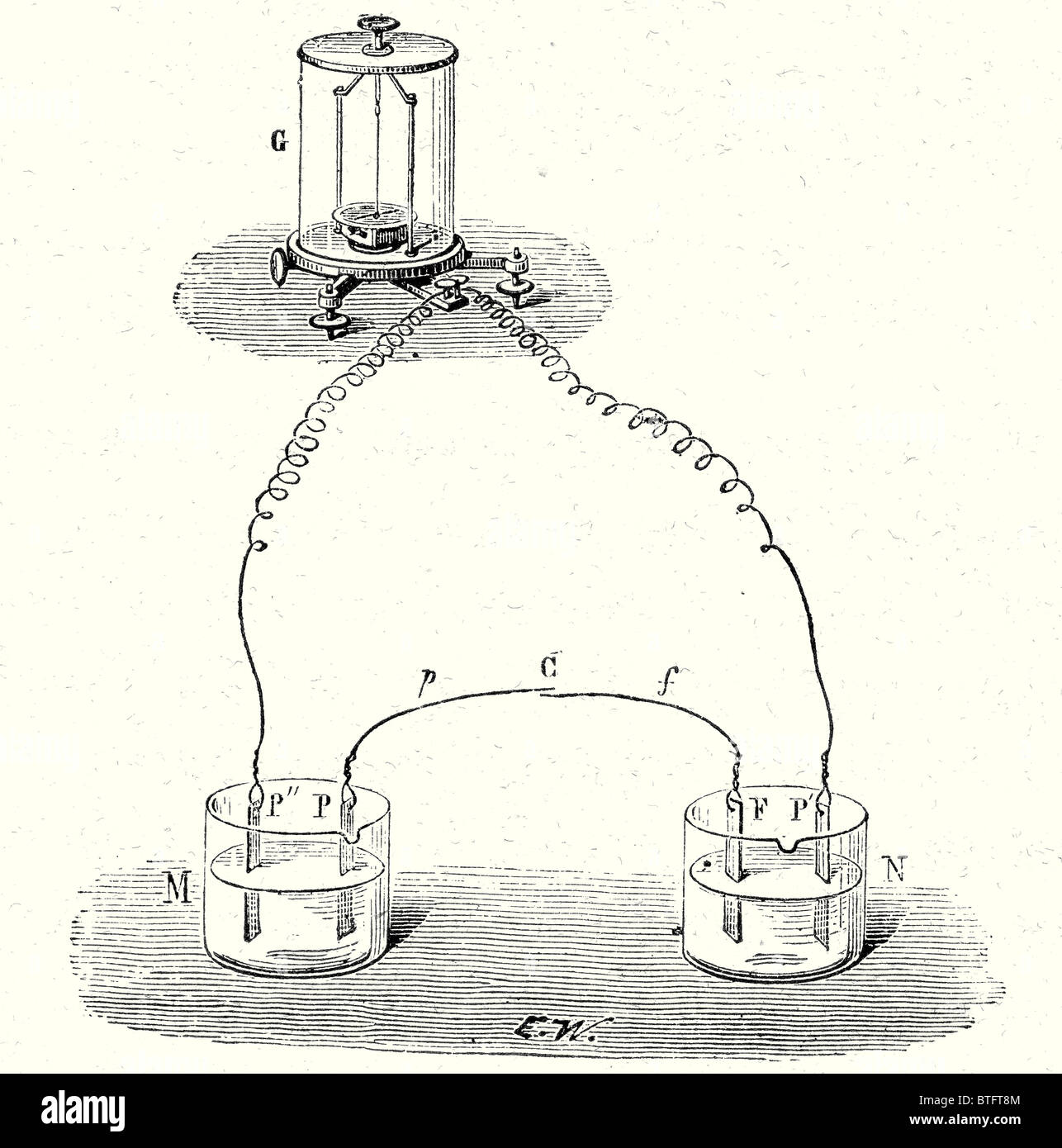 Faraday's experiment showing that the contact of two metals do not develop an electric current Stock Photo